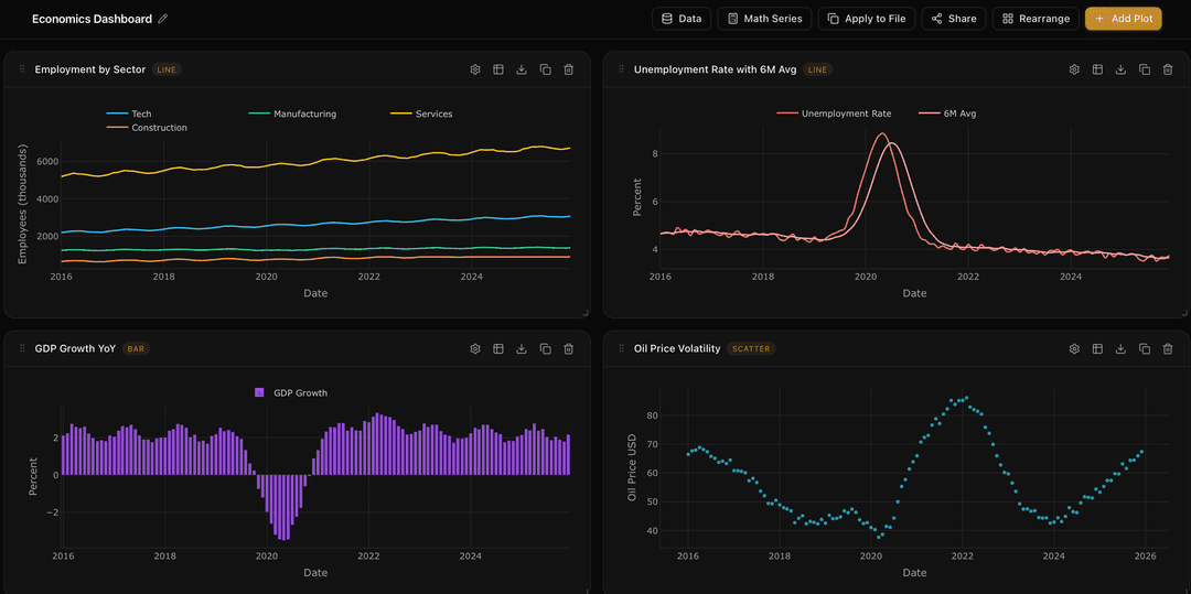 Free Online CSV Plot Chart Maker & Data Visualization