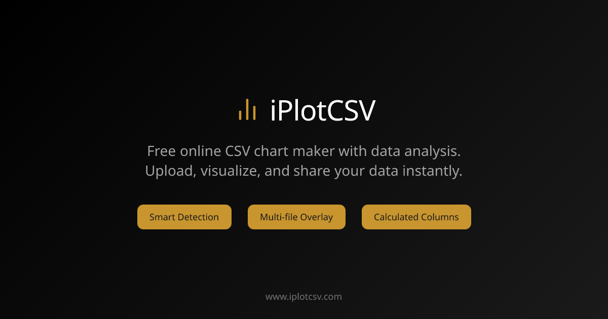 www.iplotcsv.com image